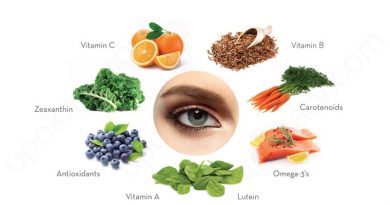 food for eyes