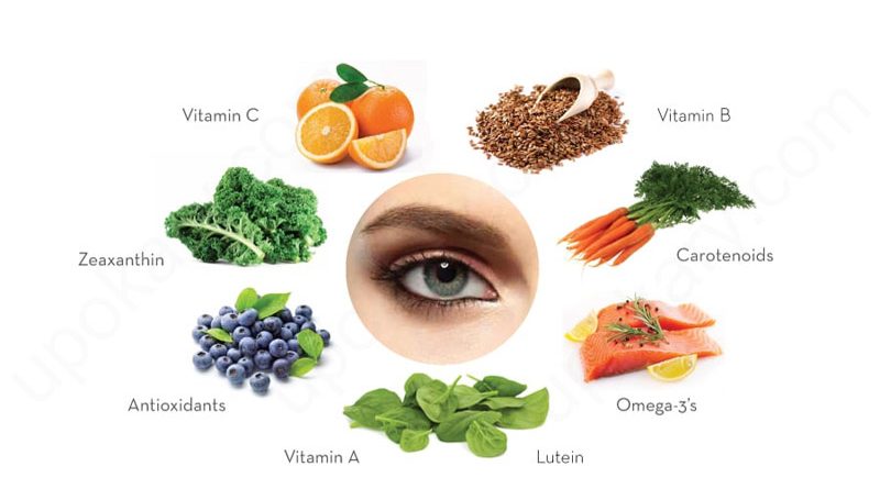 food for eyes