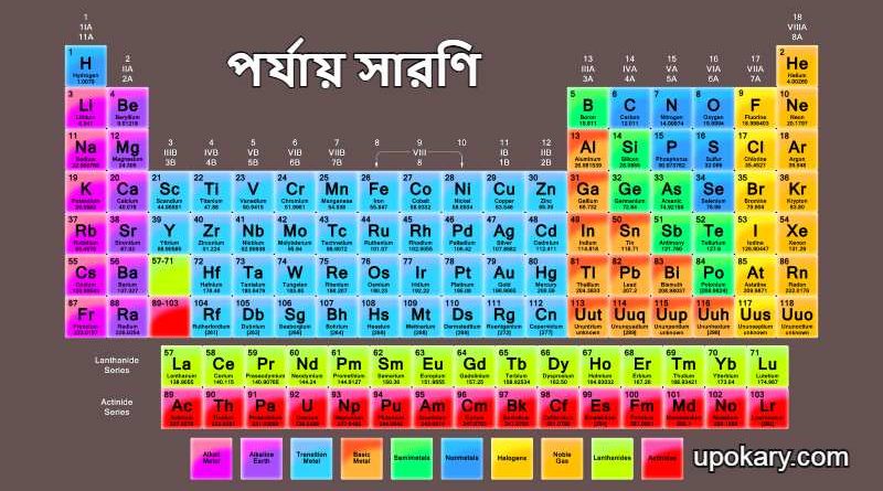 Periodic_table