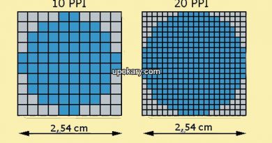 Pixel Density