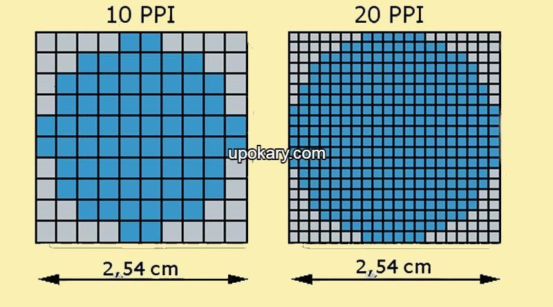 Pixel Density