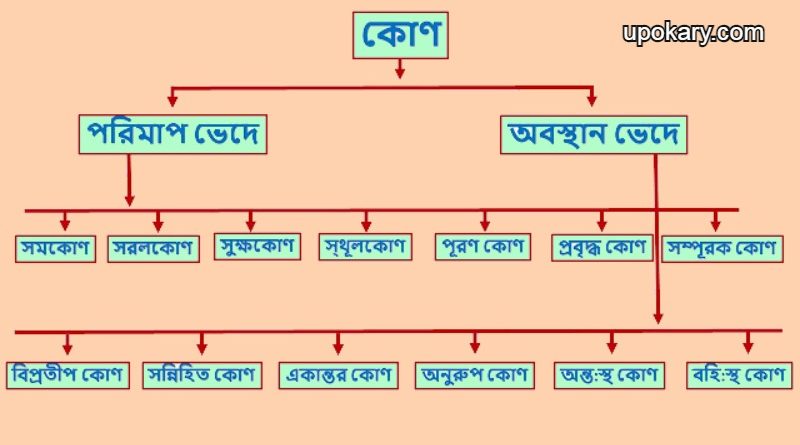 Math-Symbols