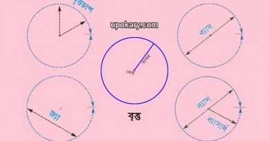Circle