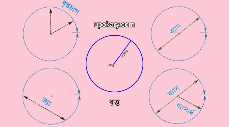 Circle