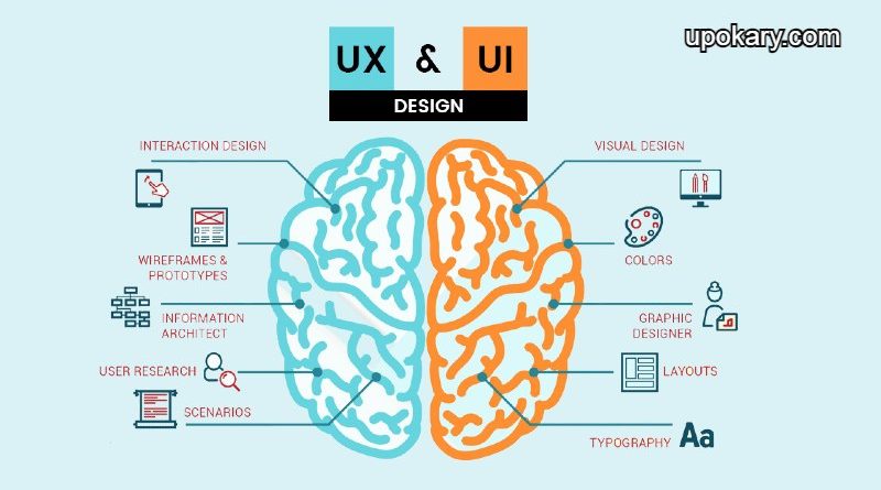 User Interface