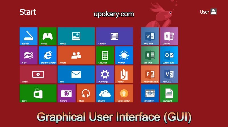GUI